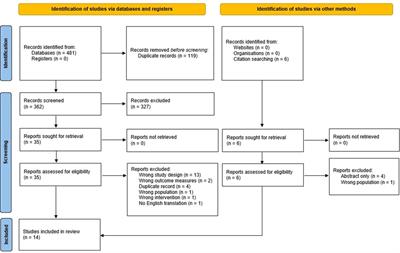 Apnoeic oxygenation during paediatric intubation: A systematic review